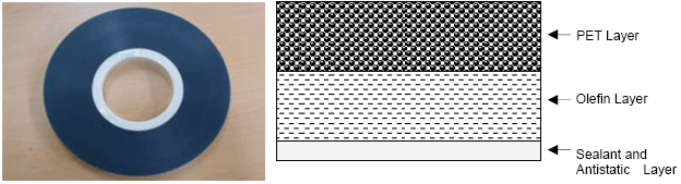 Heat Sealing Cover Tape Structure