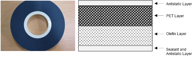 Heat Sealing Cover Tape Structure