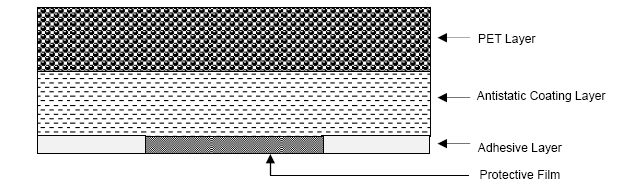 Pressure Sensitive Activated(PSA) Cover Tape
